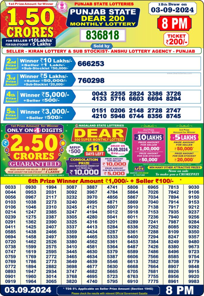 Dear Lottery Chart 2024