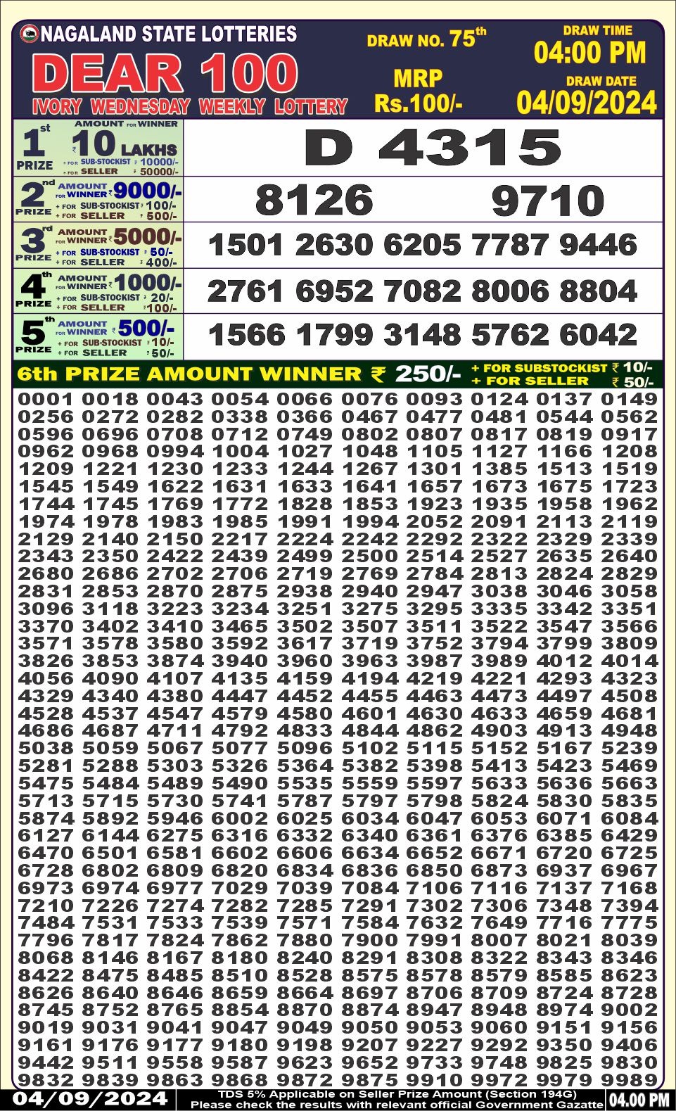 Dear Lottery Chart 2024