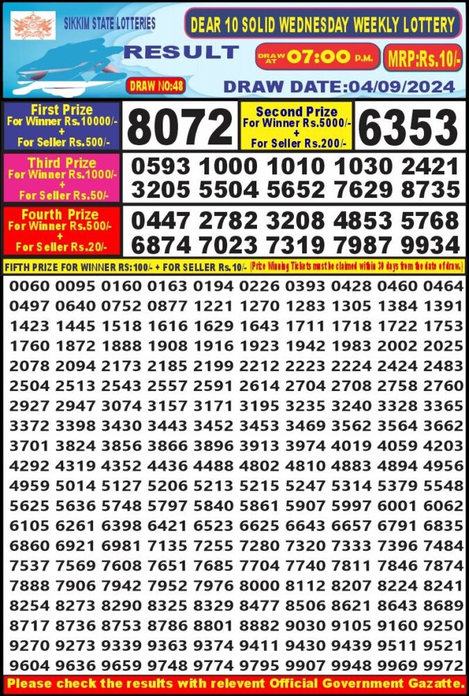 Dear Lottery Chart 2024