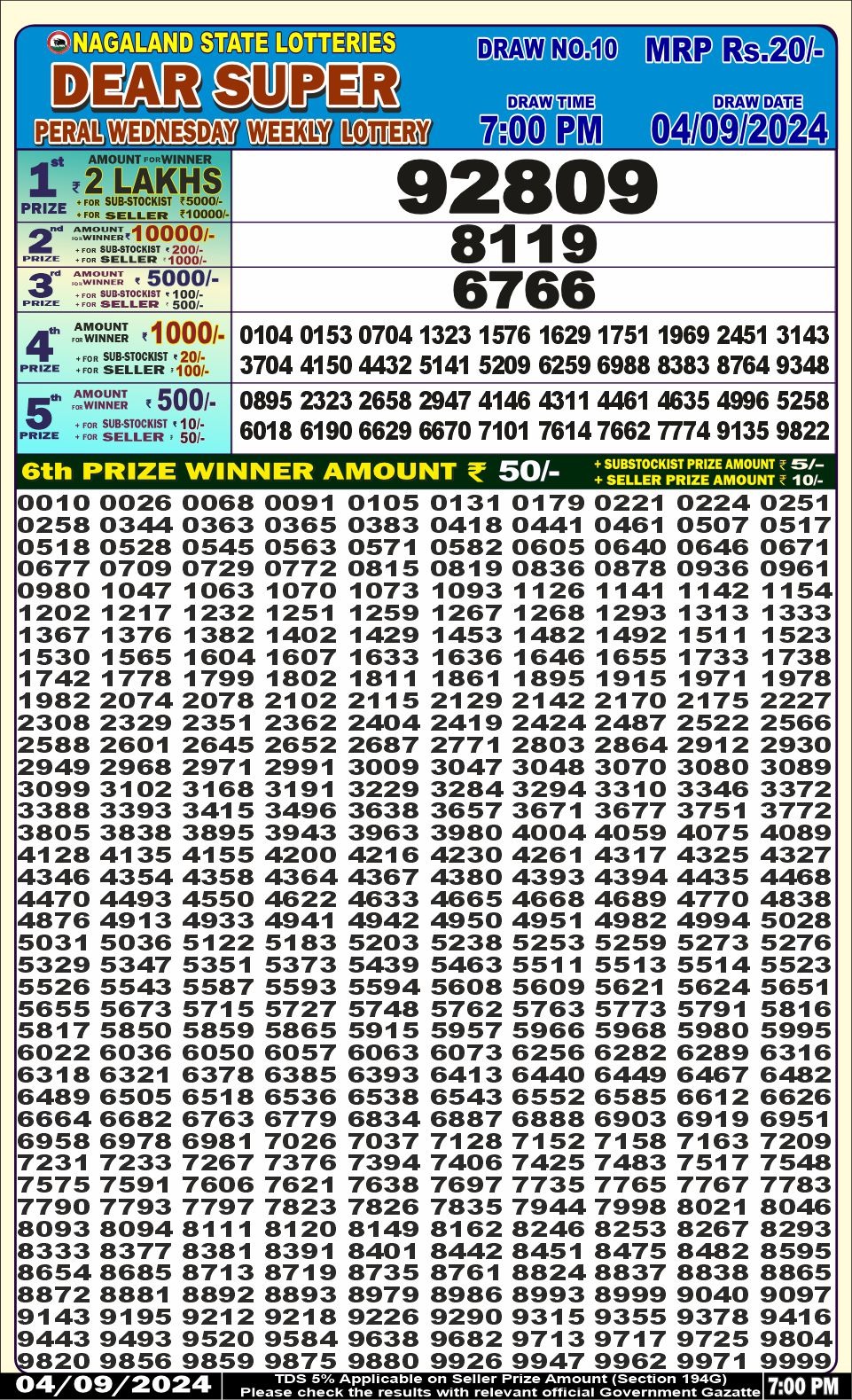 Dear Lottery Chart 2024