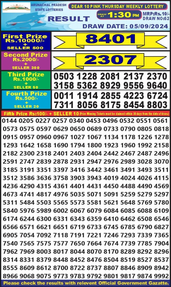 Dear Lottery Chart 2024