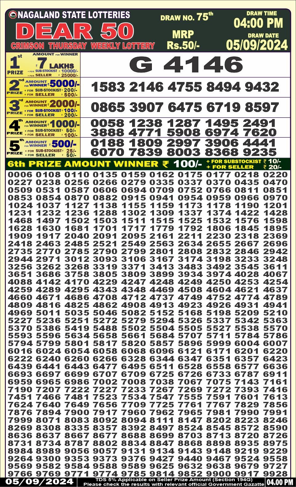 Dear Lottery Chart 2024