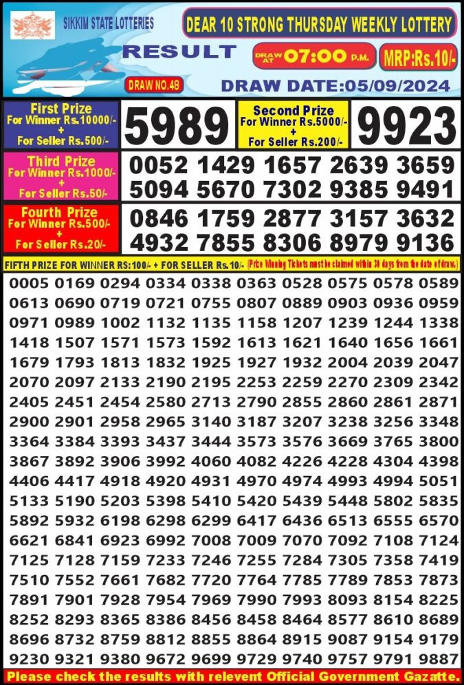 Dear Lottery Chart 2024