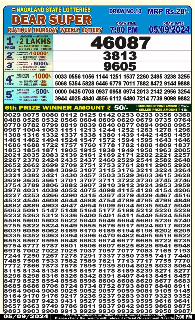 Dear Lottery Chart 2024