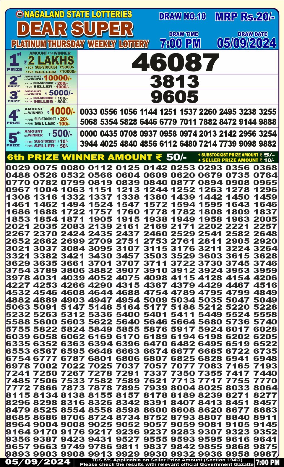 Dear Lottery Chart 2024