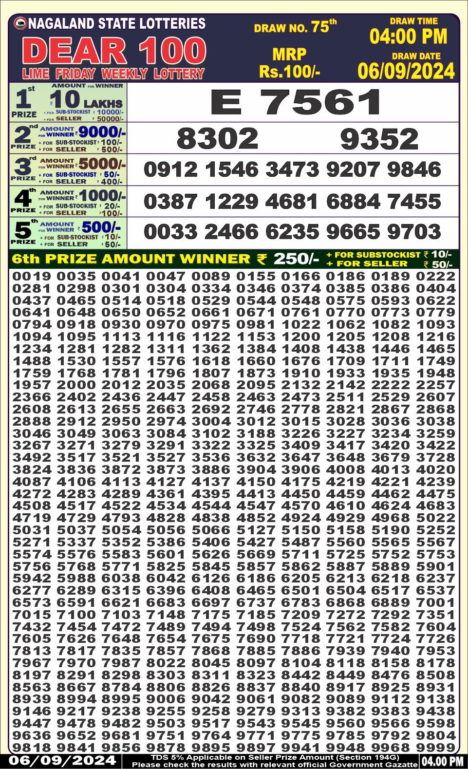 Dear Lottery Chart 2024