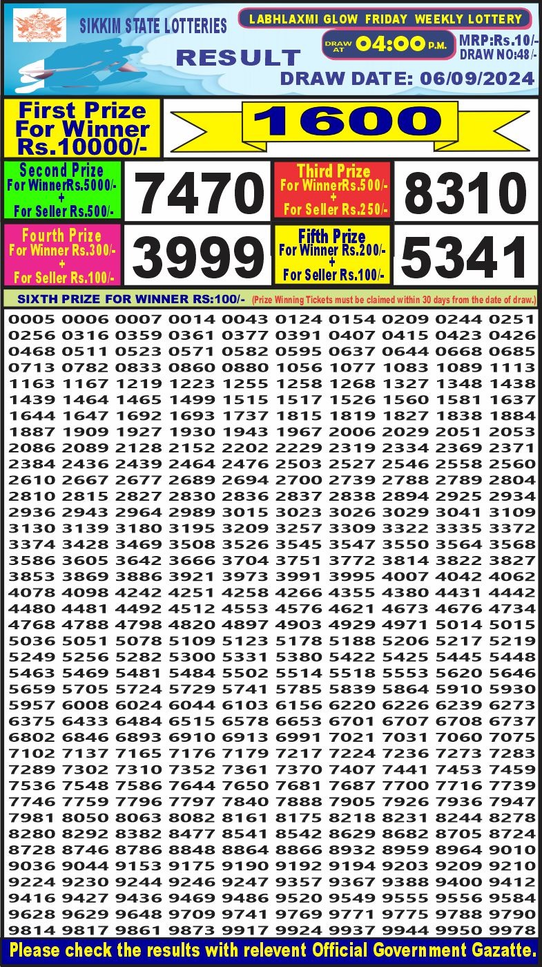 Dear Lottery Chart 2024