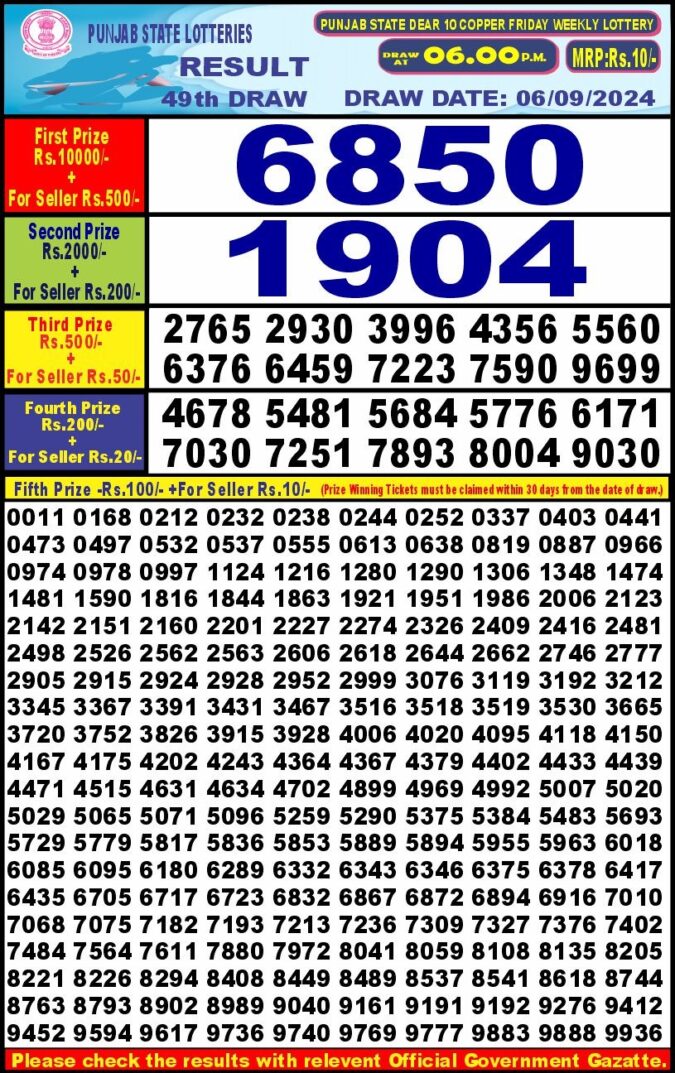 Dear Lottery Chart 2024