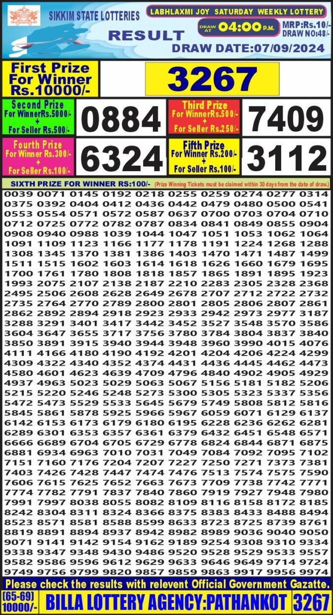 Dear Lottery Chart 2024