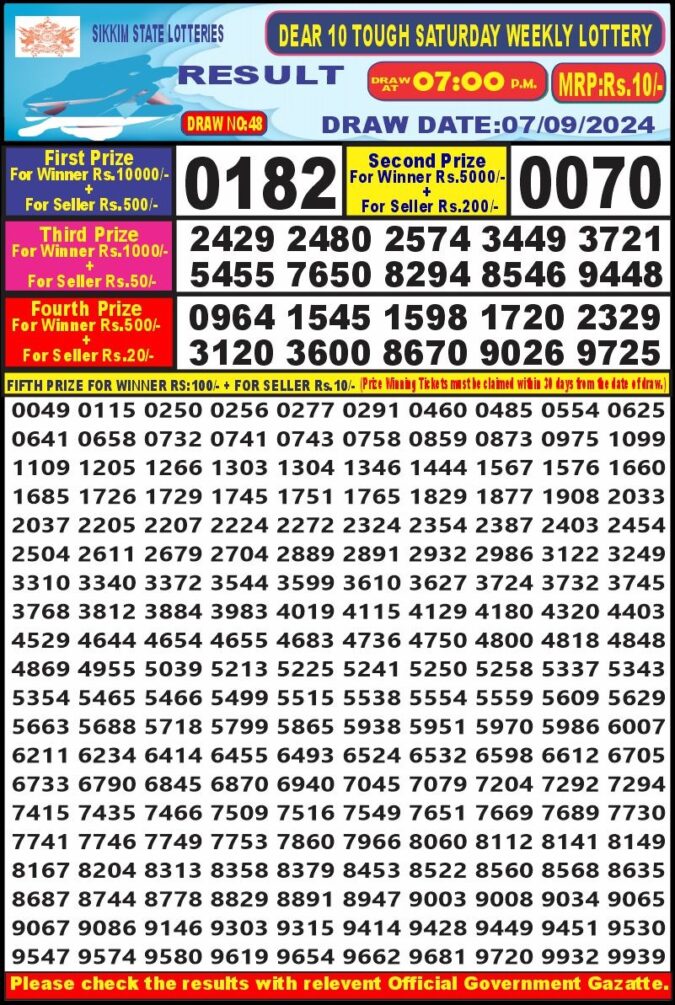 Dear Lottery Chart 2024