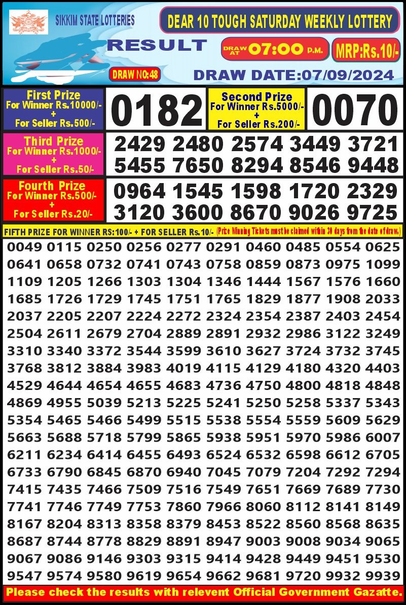 Dear Lottery Chart 2024