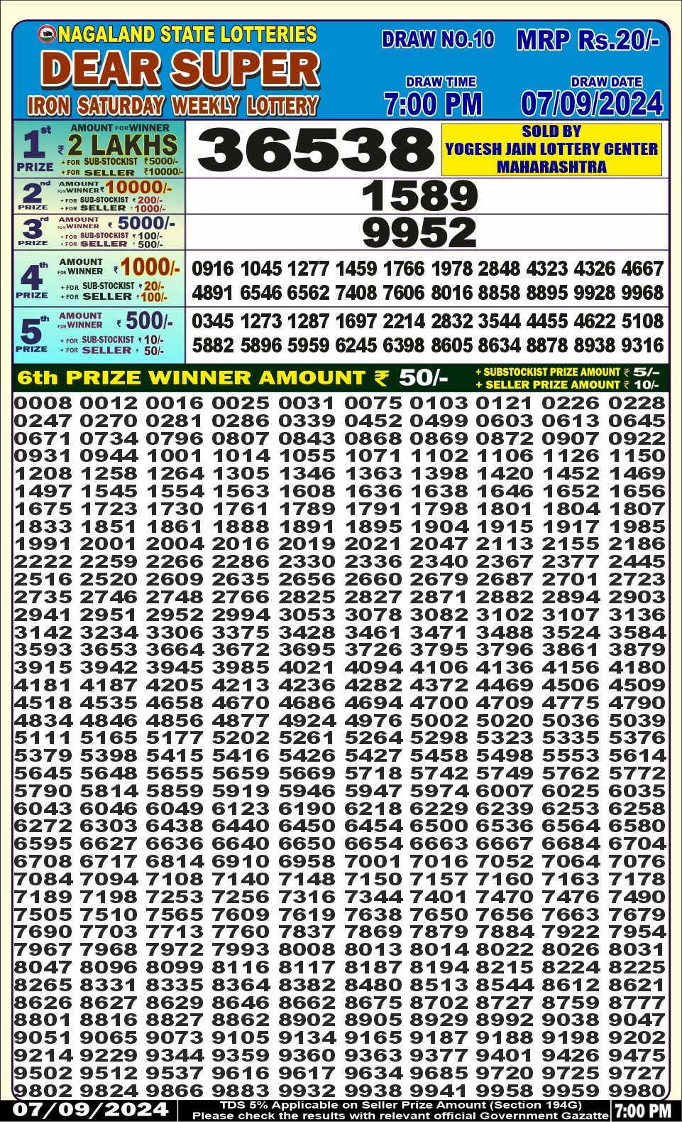 Dear Lottery Chart 2024