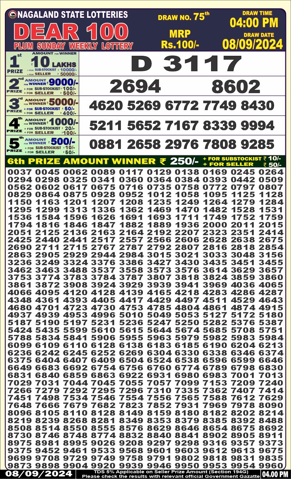 Dear Lottery Chart 2024