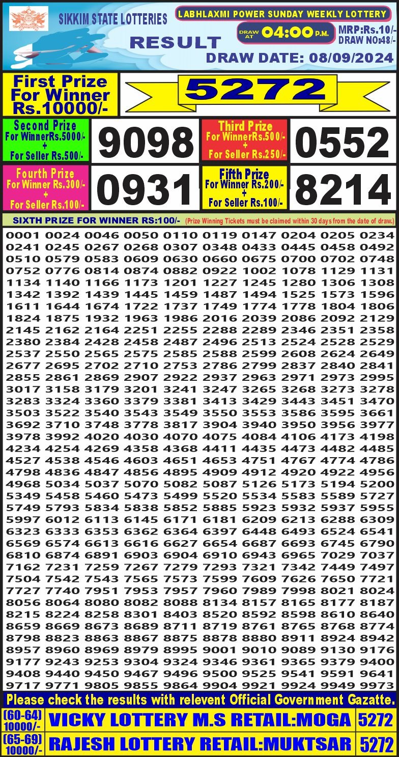 Dear Lottery Chart 2024