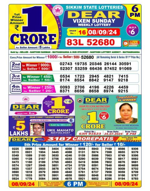 Dear Lottery Chart 2024