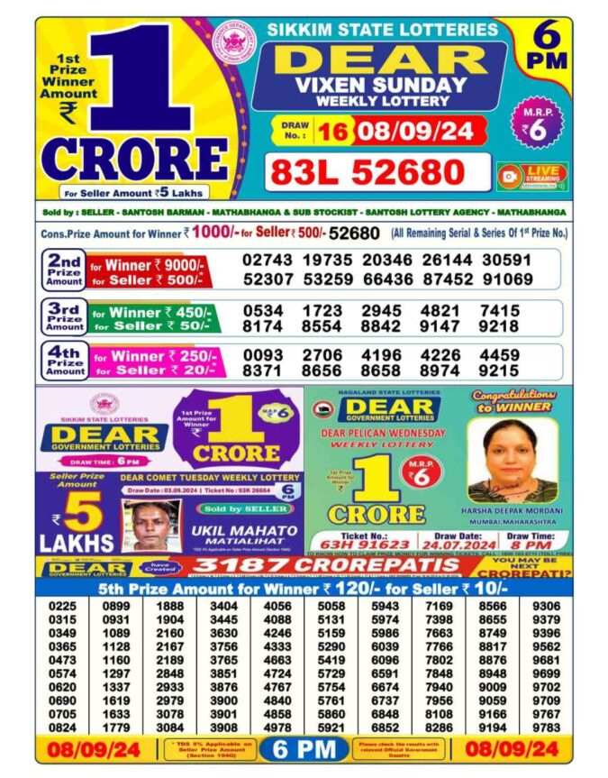 Dear Lottery Chart 2024