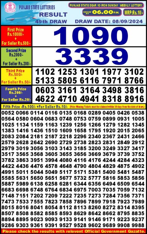 Dear Lottery Chart 2024