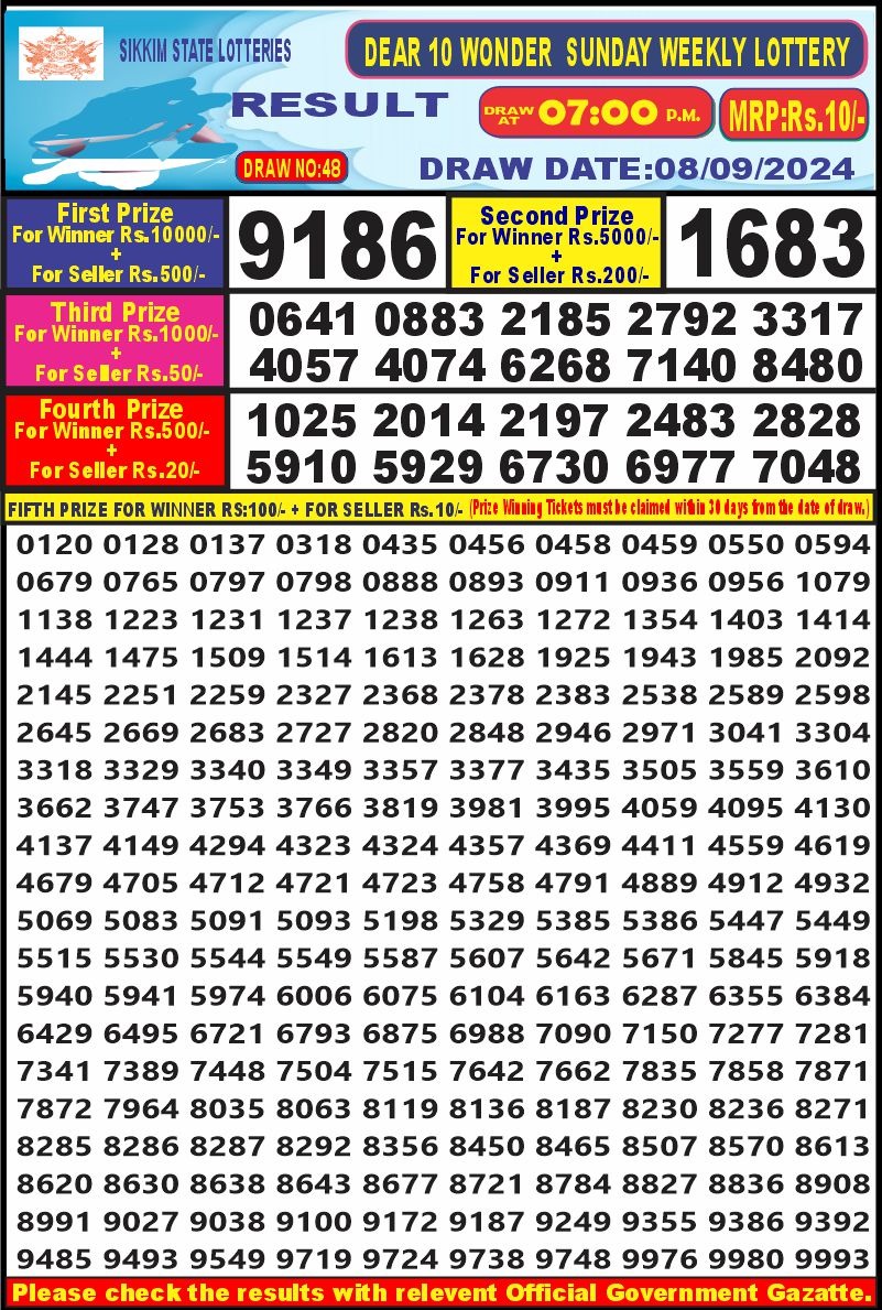 Dear Lottery Chart 2024