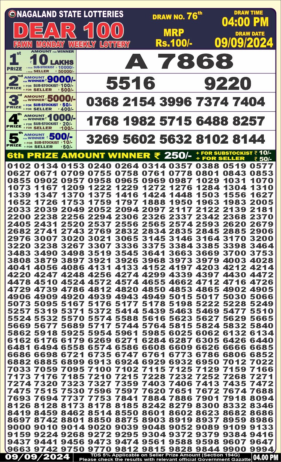 Dear Lottery Chart 2024