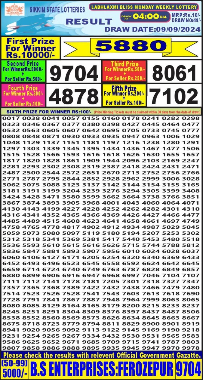 Dear Lottery Chart 2024