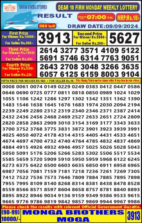 Dear Lottery Chart 2024