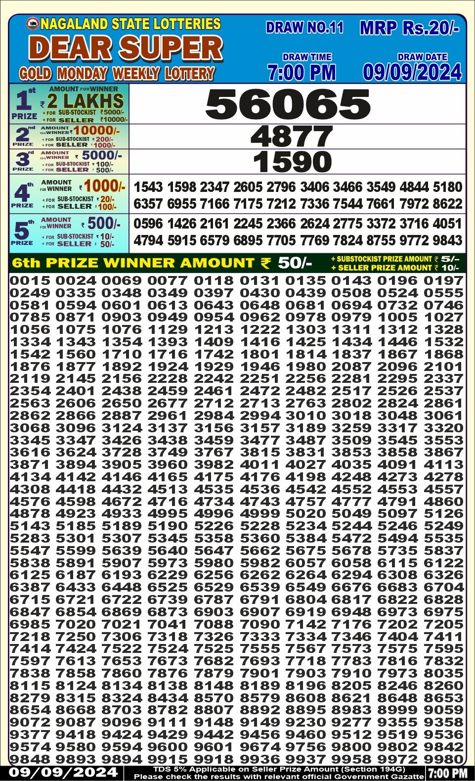 Dear Lottery Chart 2024