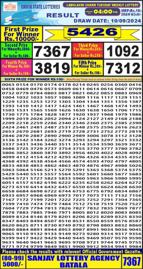 Dear Lottery Chart 2024