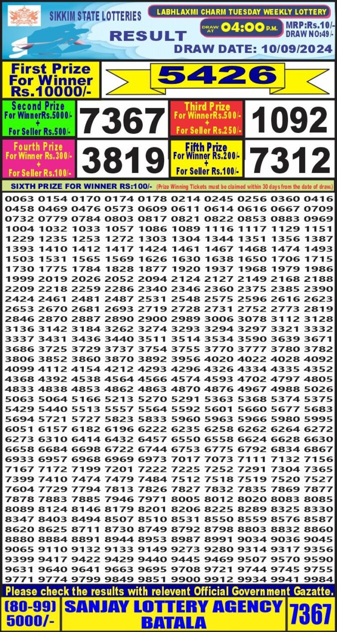 Dear Lottery Chart 2024