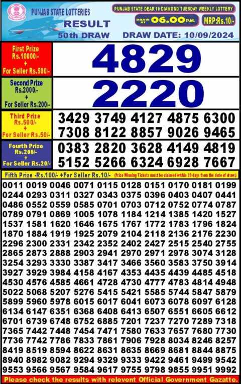 Dear Lottery Chart 2024