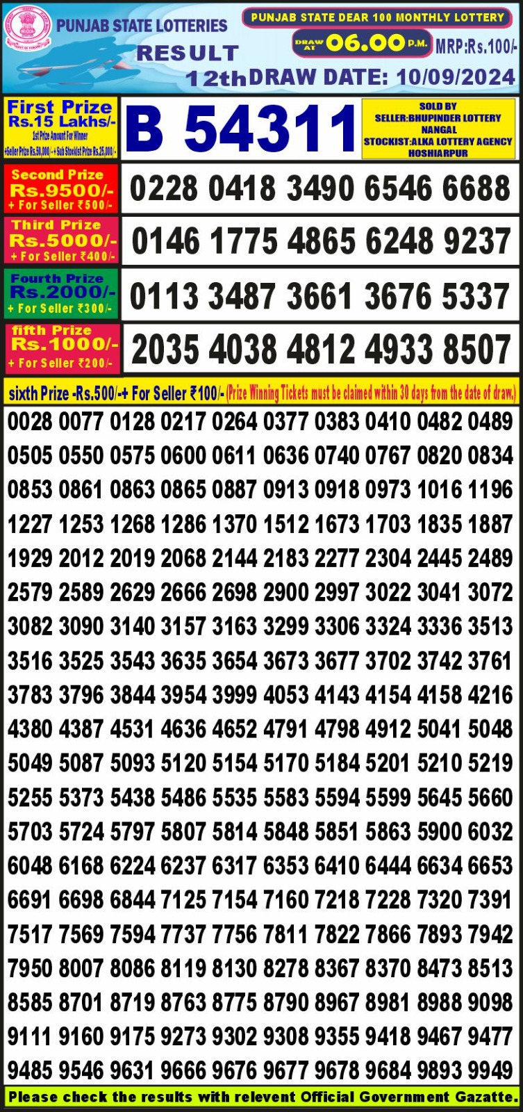 Dear Lottery Chart 2024