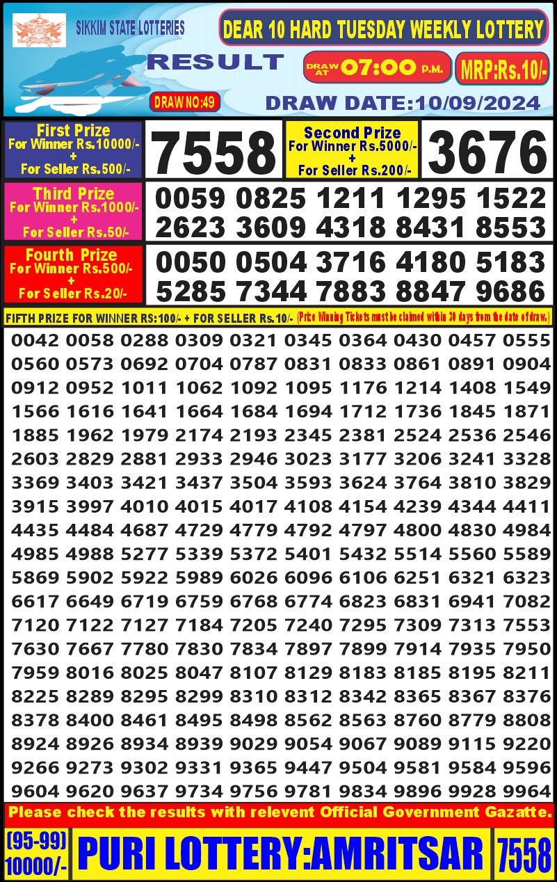 Dear Lottery Chart 2024