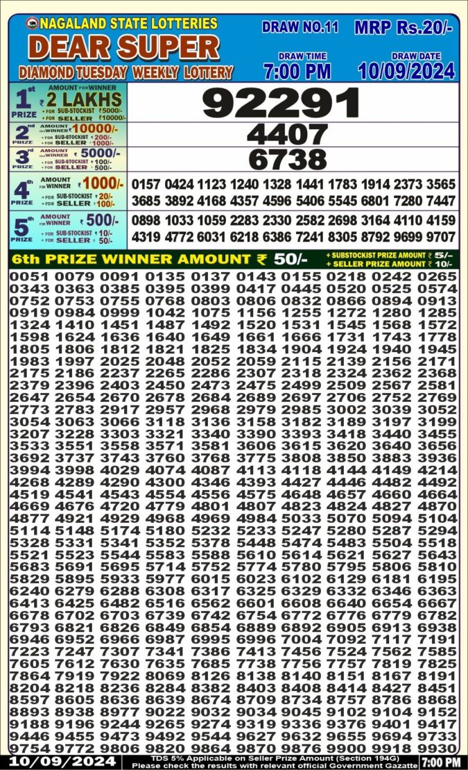 Dear Lottery Chart 2024