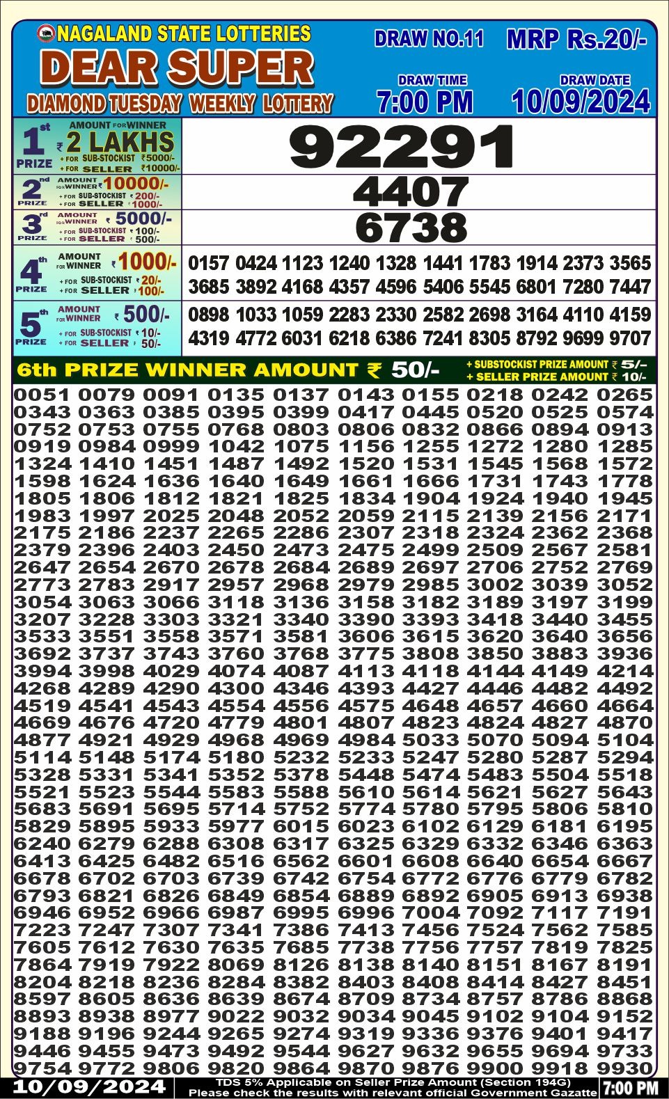 Dear Lottery Chart 2024