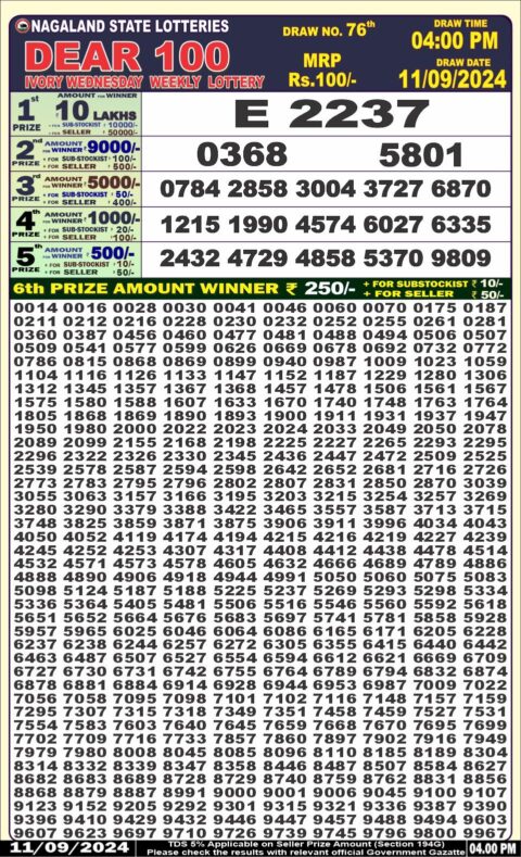 Dear Lottery Chart 2024