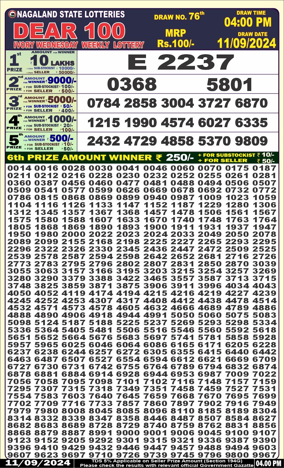 Dear Lottery Chart 2024