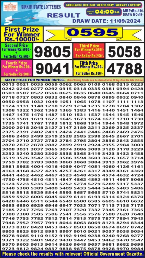 Dear Lottery Chart 2024