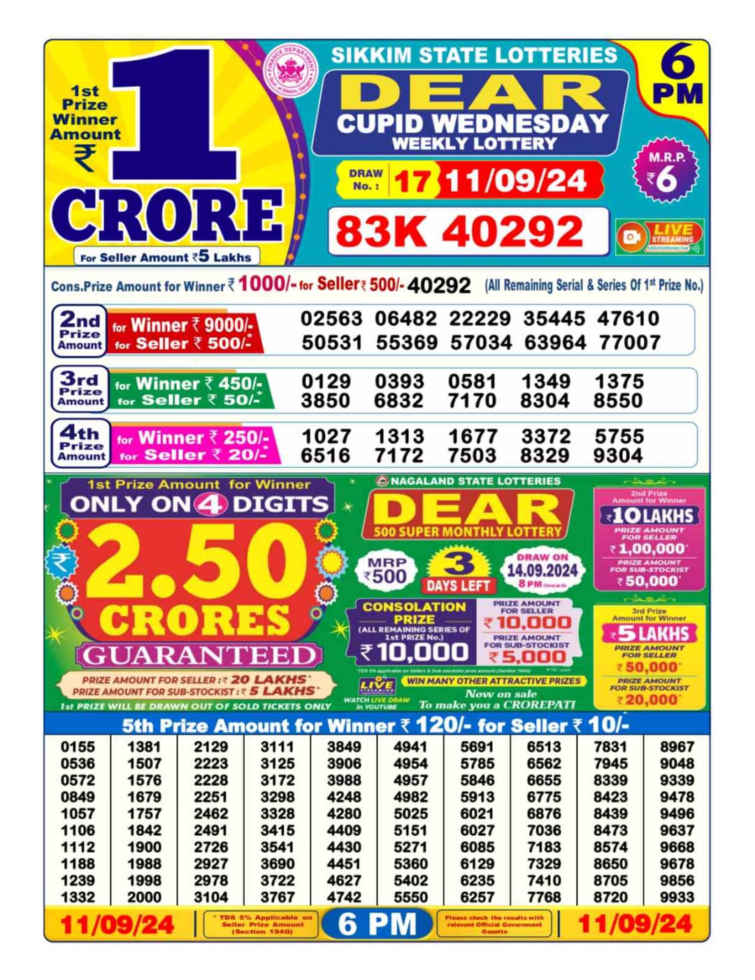 Dear Lottery Chart 2024