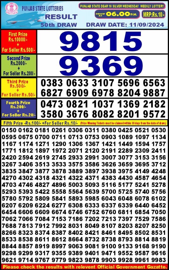 Dear Lottery Chart 2024