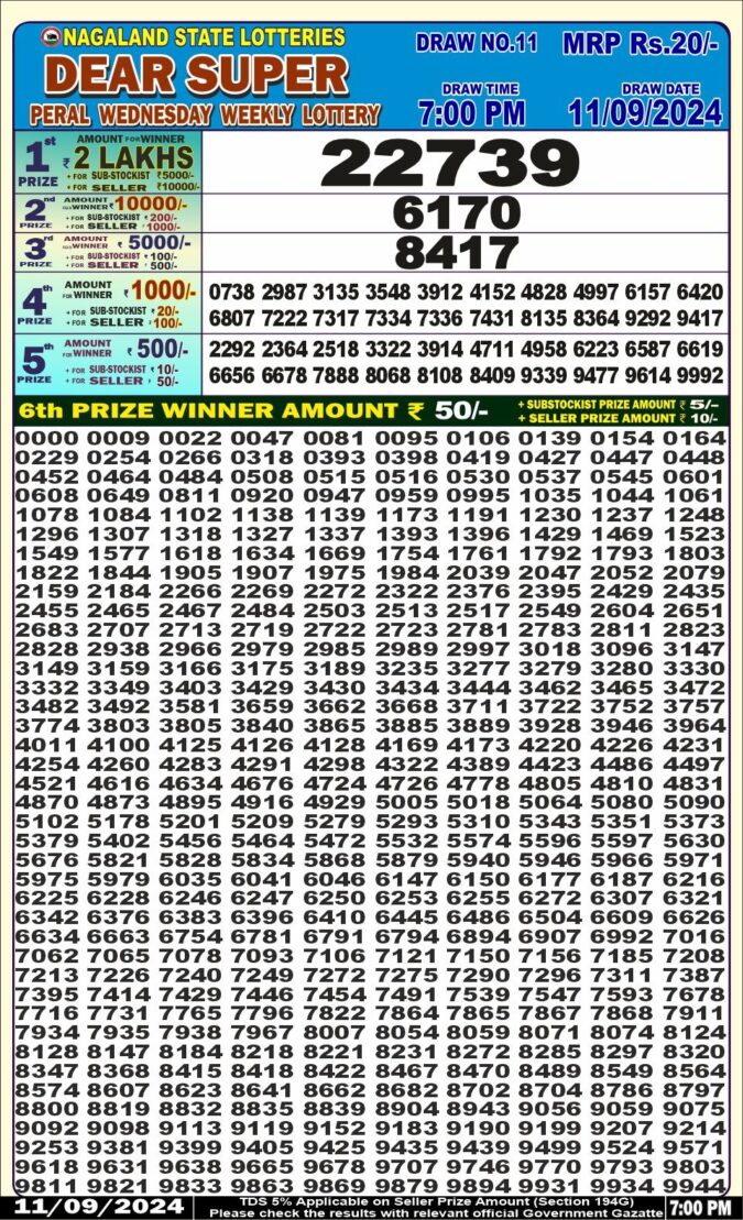 Dear Lottery Chart 2024