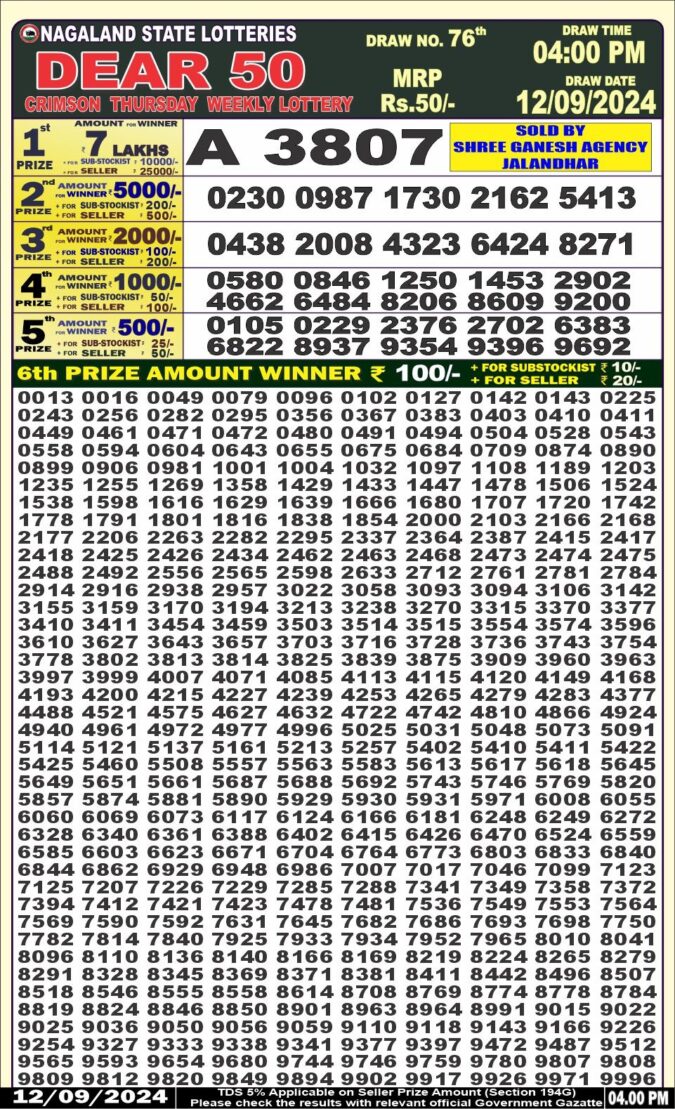 Dear Lottery Chart 2024