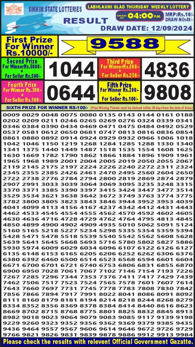 Dear Lottery Chart 2024