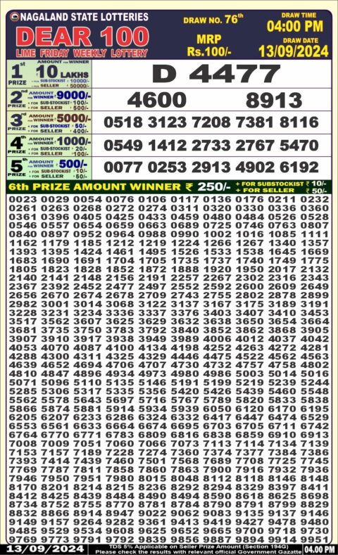 Dear Lottery Chart 2024