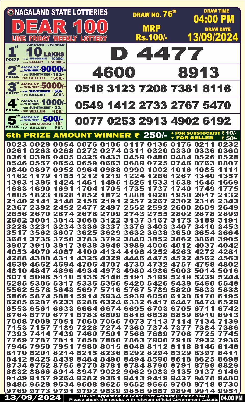 Dear Lottery Chart 2024