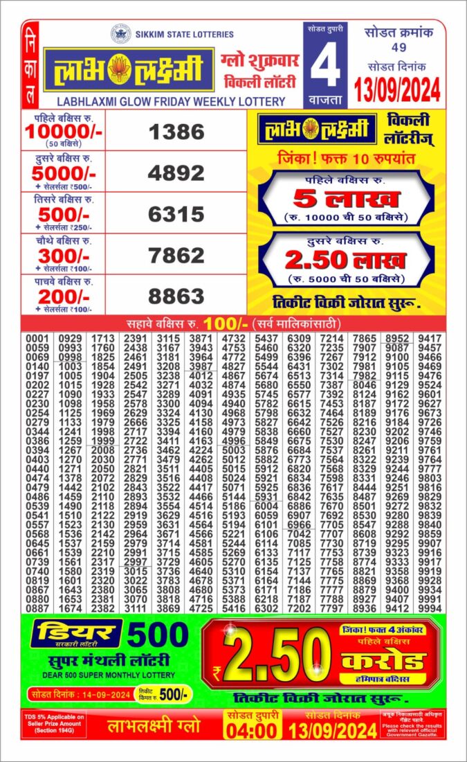 Dear Lottery Chart 2024