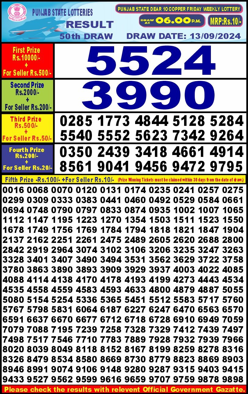 Dear Lottery Chart 2024