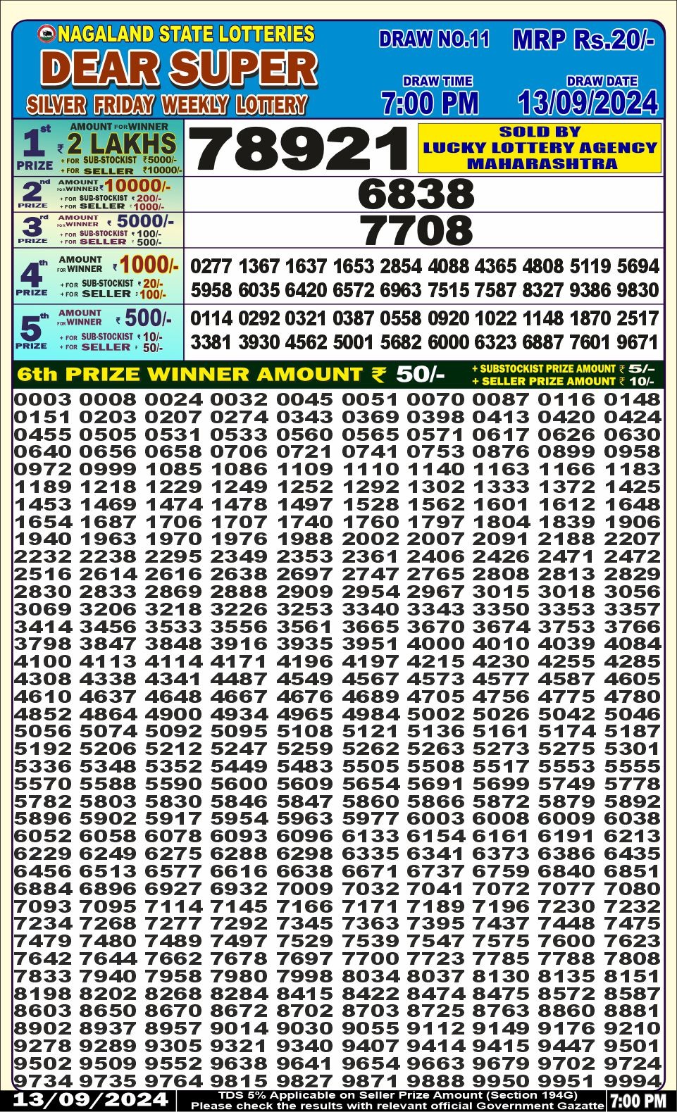 Dear Lottery Chart 2024