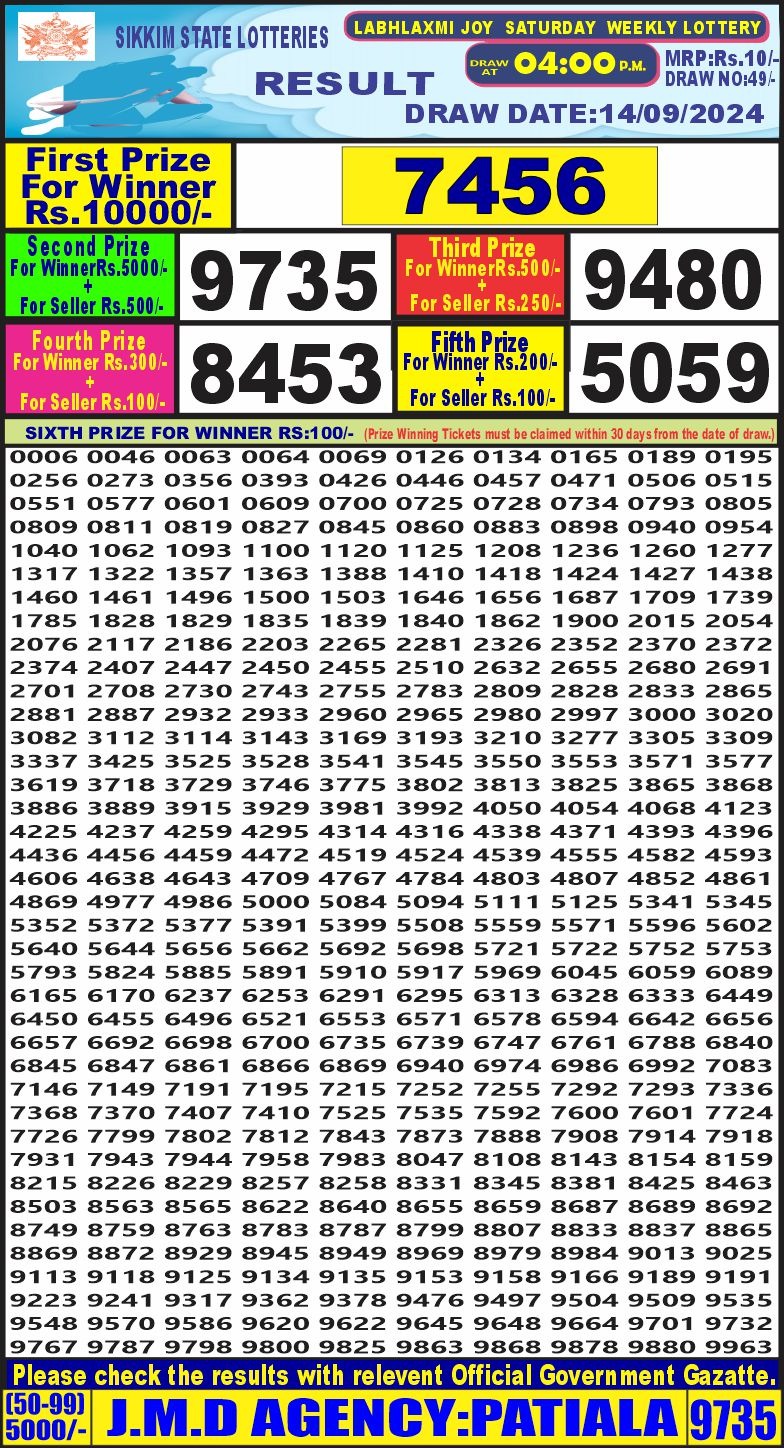 Dear Lottery Chart 2024