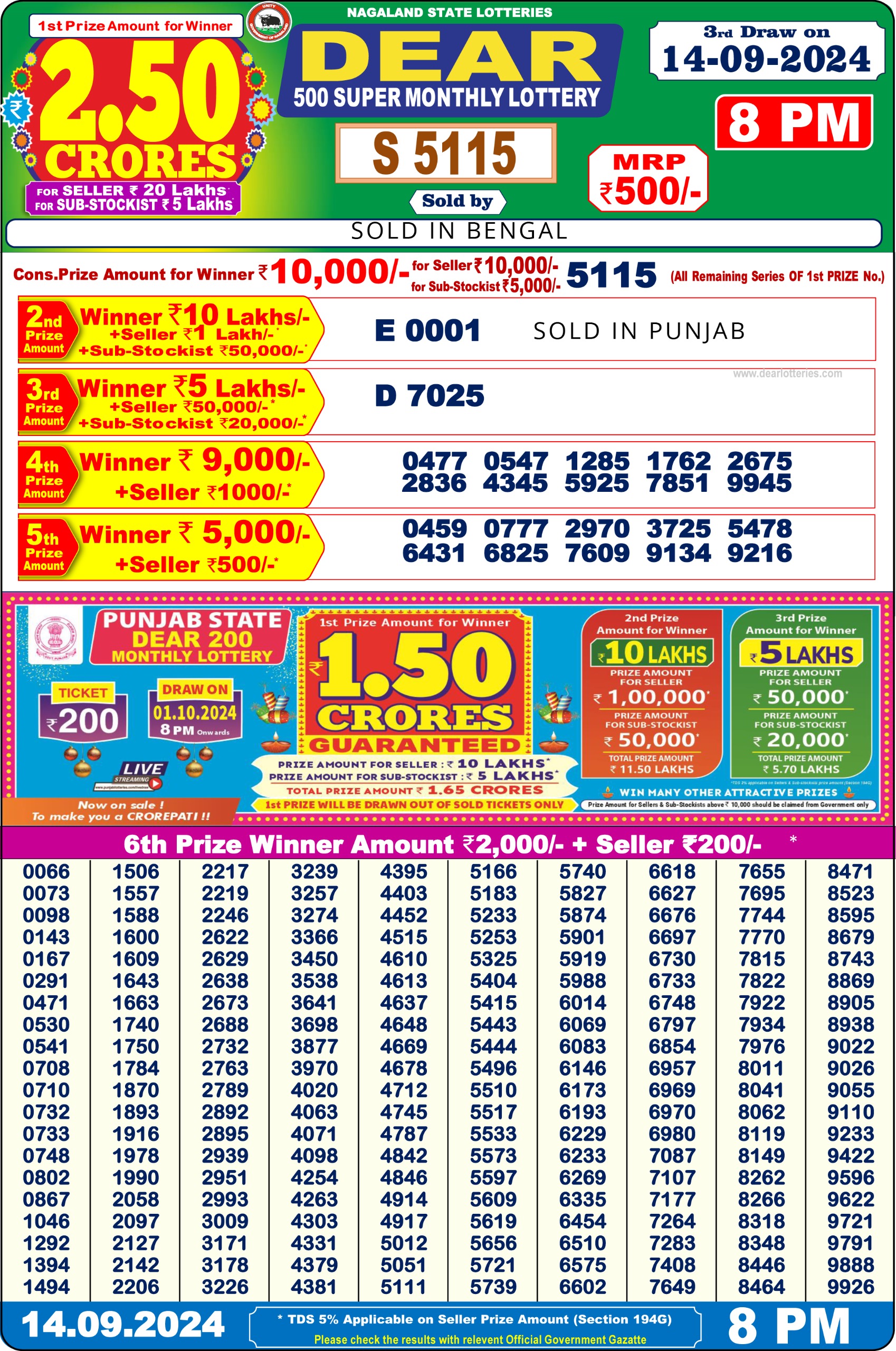 Dear Lottery Chart 2024