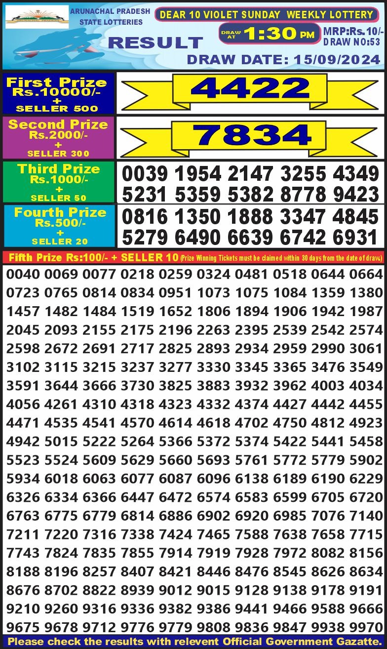 Dear Lottery Chart 2024