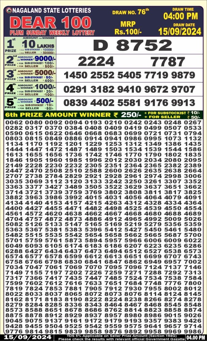 Dear Lottery Chart 2024